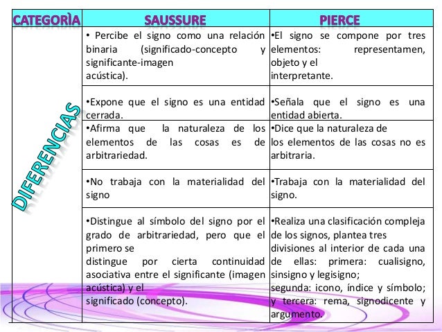 Cuadro comparativo semiotica