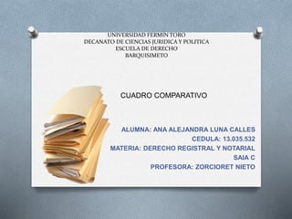 UNIVERSIDAD FERMIN TORO
DECANATO DE CIENCIAS JURIDICA Y POLITICA
ESCUELA DE DERECHO
BARQUISIMETO
ALUMNA: ANA ALEJANDRA LUNA CALLES
CEDULA: 13.035.532
MATERIA: DERECHO REGISTRAL Y NOTARIAL
SAIA C
PROFESORA: ZORCIORET NIETO
CUADRO COMPARATIVO
 