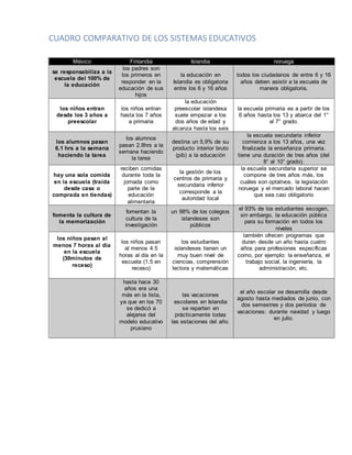 Cuadro comparativo sistema educativo | DOCX