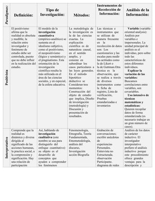 Cuadro Comparativo De Los 3 Principales Paradigmas De La Investigacion ...