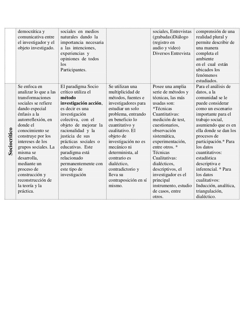 Cuadro comparativo sobre paradigmas