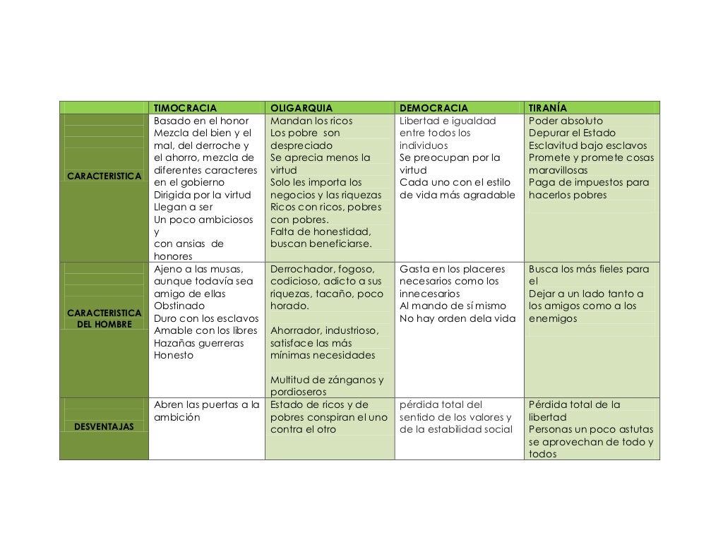 Cuadro Comparativo De Las Ciencias Sociales Las Diferencias Entre Las