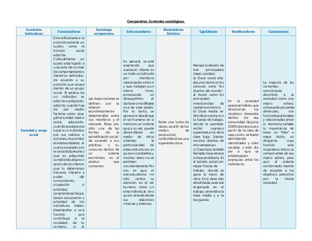 l materialismo historico do sociologia del unipuebla comparativo doctora Cuadro
