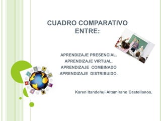 CUADRO COMPARATIVO
ENTRE:

APRENDIZAJE PRESENCIAL.

APRENDIZAJE VIRTUAL.
APRENDIZAJE COMBINADO
APRENDIZAJE DISTRIBUIDO.

Karen Itandehui Altamirano Castellanos.

 