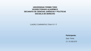 UNIVERSIDAD FERMIN TORO
VICERECTORADO ACADÉMICO
DECANATO DE CIENCIAS JURÍDICAS Y POLÍTICAS
ESCUELA DE DERECHO
CUADRO COMPARATIVO TEMA 10 Y 17
Participante:
Saúl Peña
C.I.15.352.873
 