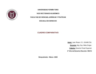 UNIVERSIDAD FERMÍN TORO
VICE RECTORADO ACADÉMICO
FACULTAD DE CIENCIAS JURÍDICAS Y POLÍTICAS
ESCUELA DE DERECHO
CUADRO COMPARATIVO
Autor: Juan Rivero / C.I. 28.466.724.
Docente: Abg. Esp. Nilda Singer.
Cátedra: Derecho Penal Especial.
2° Año de Derecho/ Sección: M-612
Barquisimeto - Marzo 2020
 