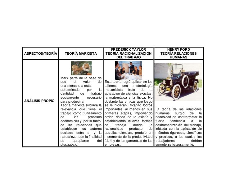 Cuadro comparativo teoría de marx, taylor y ford