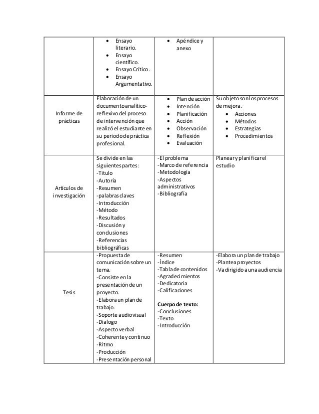 Cuadro comparativo textos academicos