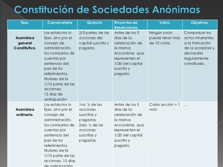 Cuadro Comparativo Tipos de Sociedades