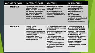Cuadro comparativo versiones de web | PPTX