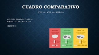 CUADRO COMPARATIVO
WEB 1,0 . WEB 2,0 . WEB 3,0
VALERIA RONDON GARCIA
NIKOL DAYANA RIASCOS
GRADO 10
 