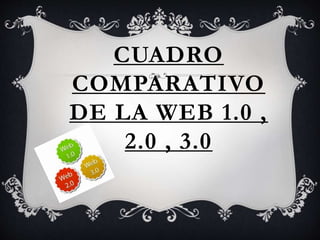 CUADRO
COMPARATIVO
DE LA WEB 1.0 ,
2.0 , 3.0
 