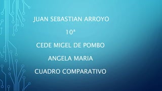 JUAN SEBASTIAN ARROYO
10ª
CEDE MIGEL DE POMBO
ANGELA MARIA
CUADRO COMPARATIVO
 
