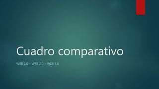 Cuadro comparativo
WEB 1.0 – WEB 2.0 – WEB 3.0
 