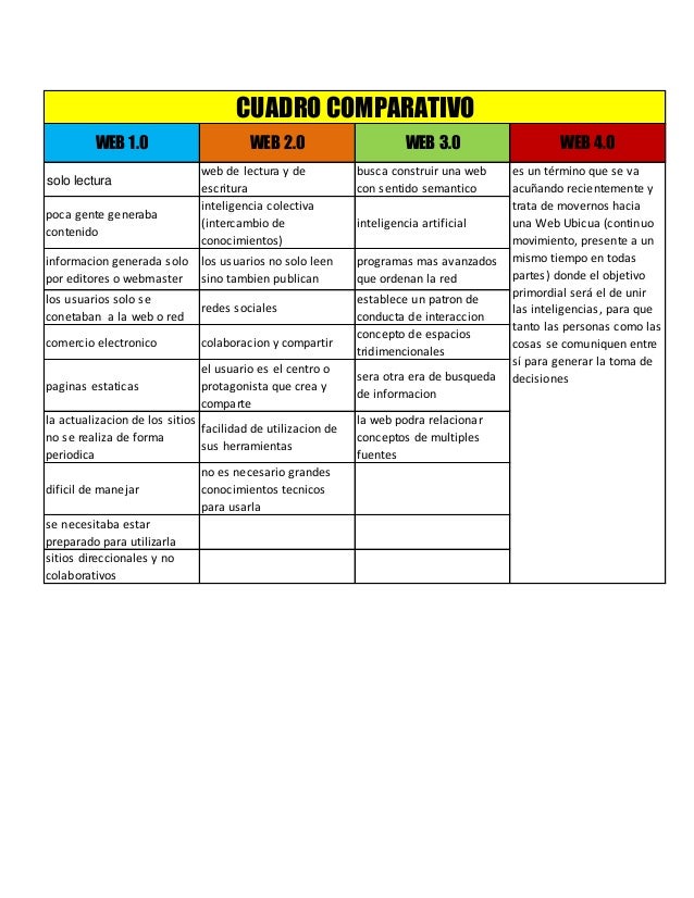Cuadro comparativo web juan miguel laguna martinez