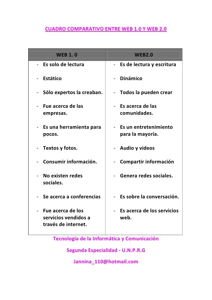 Cuadro comparativo web 1 0 y 2 0