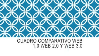 CUADRO COMPARATIVO WEB
1.0 WEB 2.0 Y WEB 3.0
 