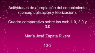 Actividades de apropiación del conocimiento
(conceptualización y teorización).
Cuadro comparativo sobre las web 1.0, 2.0 y
3.0
María José Zapata Rivera
10-3
 