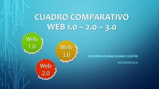 CUADRO COMPARATIVO
WEB 1.0 – 2.0 – 3.0
KATHERIN ELIANA SUAREZ GUETIO
INFORMÁTICA
 