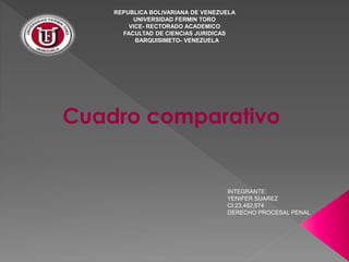 REPUBLICA BOLIVARIANA DE VENEZUELA
UNIVERSIDAD FERMIN TORO
VICE- RECTORADO ACADEMICO
FACULTAD DE CIENCIAS JURIDICAS
BARQUISIMETO- VENEZUELA
Cuadro comparativo
INTEGRANTE:
YENIFER SUAREZ
CI:23,482,674
DERECHO PROCESAL PENAL
 