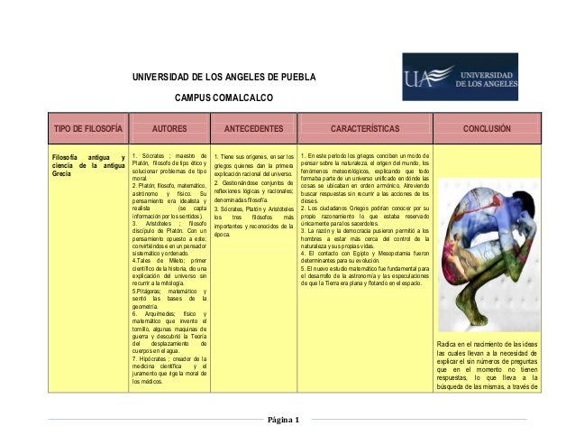 preguntas interesantes de filosofia cuadro comparativo de la filosof 237 a en el tiempo preguntas interesantes de filosofia cuadro comparativo de la filosof 237 a en el tiempo