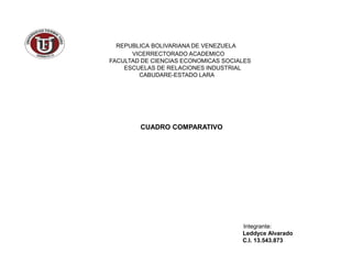 REPUBLICA BOLIVARIANA DE VENEZUELA
      VICERRECTORADO ACADEMICO
FACULTAD DE CIENCIAS ECONOMICAS SOCIALES
    ESCUELAS DE RELACIONES INDUSTRIAL
        CABUDARE-ESTADO LARA




        CUADRO COMPARATIVO




                                     Integrante:
                                     Leddyce Alvarado
                                     C.I. 13.543.873
 