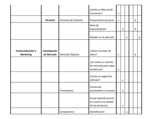 Cuadro competitividad