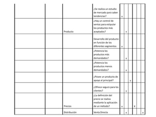 Cuadro competitividad