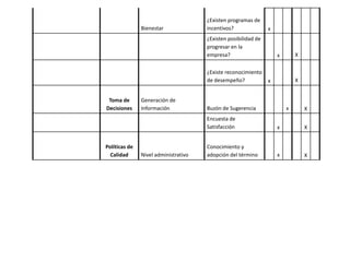 Cuadro competitividad