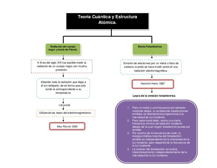 Cuadro conceptual
