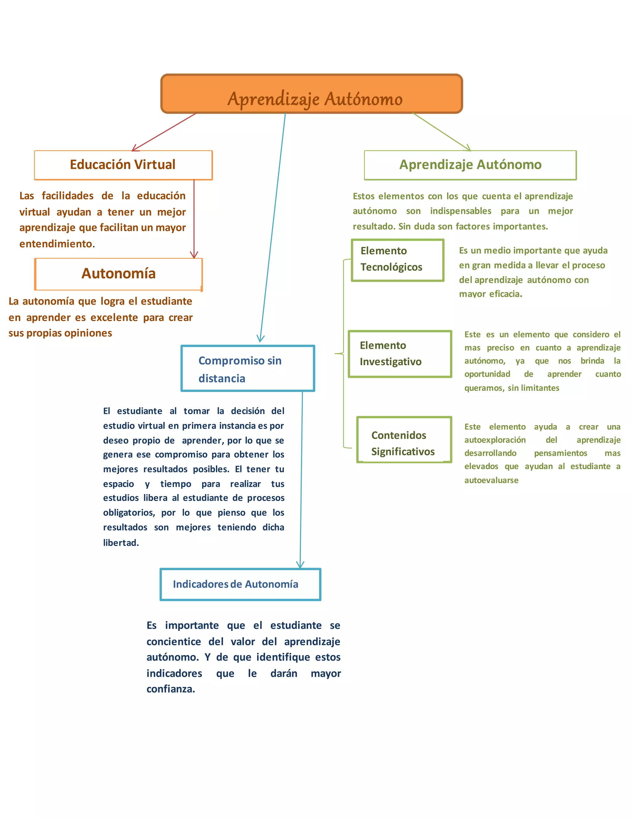 Cuadroconceptual 160409025804 160409030802nnnnmmmm PDF Descarga cuadroconceptual-160409025804-160409030802nnnnmmmm-pdf-descarga