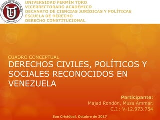 DERECHOS CIVILES, POLÍTICOS Y
SOCIALES RECONOCIDOS EN
VENEZUELA
CUADRO CONCEPTUAL
UNIVERSIDAD FERMÍN TORO
VICERRECTORADO ACADÉMICO
DECANATO DE CIENCIAS JURÍDICAS Y POLÍTICAS
ESCUELA DE DERECHO
DERECHO CONSTITUCIONAL
Participante:
Majad Rondón, Musa Ammar.
C.I.: V-12.973.754
San Cristóbal, Octubre de 2017
 