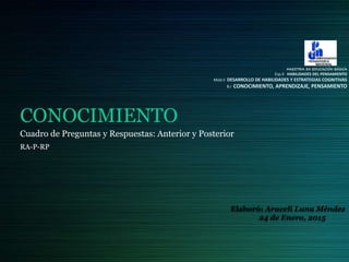 CONOCIMIENTO
Cuadro de Preguntas y Respuestas: Anterior y Posterior
RA-P-RP
Elaboró: Araceli Luna Méndez
24 de Enero, 2015
MAESTRIA EN EDUCACIÓN BÁSICA
Esp.II HABILIDADES DEL PENSAMIENTO
Mód.II DESARROLLO DE HABILIDADES Y ESTRATEGIAS COGNITIVAS
B.I CONOCIMIENTO, APRENDIZAJE, PENSAMIENTO
 