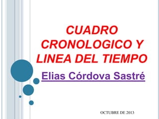 CUADRO
CRONOLOGICO Y
LINEA DEL TIEMPO
Elias Córdova Sastré

OCTUBRE DE 2013

 