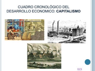 CUADRO CRONOLÓGICO DEL
DESARROLLO ECONOMICO: CAPITALISMO

ECS

 