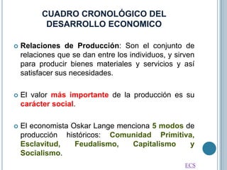 CUADRO CRONOLÓGICO DEL
DESARROLLO ECONOMICO


Relaciones de Producción: Son el conjunto de
relaciones que se dan entre lo...