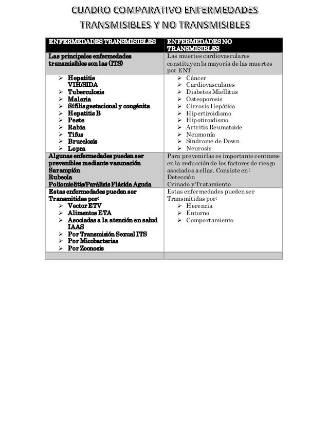 Cuadro Comparativo De Enfermedades Transmisibles Y No Transmisibles<script async src=
