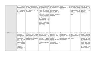 los      pueblos      genero su agotamiento y      éste hacia el otro lado    como los mixtecos. como        los finales del siglo XII,         caída de México–
                mesoamericanos.       por tanto la extinción de    del lago de Texcoco.       Su decadencia se Cholultecas y los por guerras internas           Tenochtitlán,    se
                Los olmecas son       estos pueblos, además de     Fue la gran cultura        sitúa              Toltecas        y las invasiones de            cierra el ciclo del
                los “habitantes       las    guerras    y    las   Clásica del Altiplano      aproximadamente                    grupos bárbaros del            desarrollo      del
                de la región del      hambrunas.                   Central. Su dominio        hacia el 600 d.c.                  norte,        quienes          México
                hule”                                              llegó a ciudades           Posteriormente los                 participan en su               prehispánico.
                                                                   como Tajín, Cacaxtla,      mixtecos ocuparon                  caída.
                                                                   Cholula y Xochicalco       esta región
                                                                   Las guerras internas,
                                                                   un     incendio,      la
                                                                   sobrepoblación y la
                                                                   independencia        de
                                                                   zonas     controladas,
                                                                   influyeron en la caída
                                                                   de la ciudad.




Observaciones   1ª.           Gran    Llegan a su término hacia    Comienza su declive        Continuaron         su   Fueron             Hacia finales del     El Calpulli fue la
                civilización          el 900 d.C. A la llegada     hacia el 650d.C. y         desarrollo en el         conquistados     y siglo   XII    son    unidad      política,
                mesoamericana         de los españoles, su época   paulatinamente fue         Postclásico hasta la     sometidos por los conquistados por los   económica y social
                del     Preclásico.   de grandeza ya había         siendo abandonada.         Conquista,         sin   Mexicas          y Chichimecas      de   a través del cual se
                Desaparecen           desaparecido, ocupando la    Diversos       grupos      embargo,            el   posteriormente por Xólotl.               organizó la vida
                hacia el año          región de Yucatán.           emigraron a ciudades       momento de mayor         los españoles                            del pueblo Mexica.
                400a.C. Algunos                                    como      Xochicalco,      esplendor                                                         Debe tomarse en
                grupos emigraron                                   Cholula y a la región      correspondió        al                                            cuenta que esta
                y         fundaron                                 maya                       horizonte clásico.                                                cultura representa
                ciudades como                                                                                                                                   la síntesis de todas
                Cuicuilco,                                                                                                                                      las culturas del
                Teotihuacan       y                                                                                                                             México Antiguo.
                Monte Albán.
 