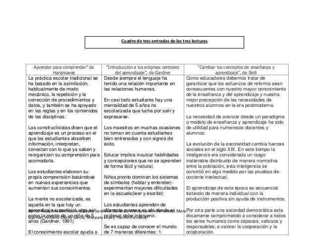 Cuadro de 3 entradas