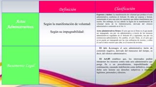 Definición Clasificación
Actos
Administrativos.
Según la manifestación de voluntad:
Según su impugnabilidad:
Expresos y tácitos: La manifestación de voluntad que produce el acto
administrativo, conforme al Artículo 18, debe ser expresa y formal,
conteniendo el acto una serie de requisitos que deben manifestarse por
escrito. Sin embargo, la Ley admite la figura de la manifestación de
voluntad tácita de la Administración, derivada del silencio
administrativo contenido en el Art. 4.
Actos administrativos firmes: El acto que no es firme es el que puede
ser impugnado, sea por vía administrativa a través de los recursos
administrativos regulados en el Artículo 85 y siguientes, sea por vía
contencioso-administrativa. En cambio, el acto firme, es el acto que
ya no puede ser impugnado por las vías ordinarias de recurso, y sobre
el cual el único recurso que cabe, es el recurso de revisión.
Basamento Legal
El Art. 4,consagra el acto administrativo tácito de
contenido negativo, derivado del transcurso del tiempo, es
decir, del silencio administrativo.
El Art.85 establece que, los interesados podrán
interponer los recursos contra todo acto administrativo que
ponga fin a un procedimiento, imposibilitando su
continuación, causando indefinición como definitivo, cuando
dicho acto lesione sus derechos subjetivos o intereses
legítimos, personales y directos.
 