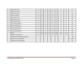 11   JIMENEZ PEREZ EDGAR                 8.0     8.0     8.0     7.0     8.0     9.0     8.0     9.0    8.1
 12   JORDAN LEON JOSE LUIS               6.0     7.0     6.0     6.0     6.0     6.0     6.0     6.0    6.1
 13   JORDAN LEON RICARDO                 7.0     7.0     7.0     7.0     7.0     7.0     7.0     7.0    7.0
 14   LEON CRUZ FERNANDO                 10.0    10.0     9.0     8.0    10.0     9.0     9.0     9.0    9.3
 15   LEON ZALAZAR EVELIN                 9.0     9.0     9.0     8.0     8.0     9.0     9.0     9.0    8.8
 16   MIRANDA JIMENEZ TANIA               8.0     9.0     8.0     8.0     8.0     9.0     9.0     9.0    8.5
 17   MORENO MORENO FATIMA                8.0     8.0     8.0     7.0     9.0     9.0     8.0     9.0    8.3
 18   REYES ENRIQUEZ HERIBERTO            8.0    10.0     9.0     8.0     9.0     9.0     9.0     9.0    8.9
 19   SOLANO FLORES ABRAHAM              10.0    10.0    10.0     8.0    10.0     9.0     9.0     9.0    9.4
 20   SOLARES GONZALEZ JAZMIN             7.0     8.0     8.0     7.0     8.0     8.0     9.0     9.0    8.0
 21   TOVAR CASTRO JOSE JUAN              8.0     9.0     9.0     8.0    10.0     8.0     8.0     9.0    8.6
 22   VILLAVICENCIO NUÑEZ JOSUE           8.0     8.0     9.0     8.0    10.0     8.0     9.0     9.0    8.6
      SUMAS                              177.0   184.0   182.0   170.0   193.0   186.0   185.0   190.0   183.4

      PROMEDIO X ASIGNATURA               8.0     8.3     8.2     7.7     8.7     8.4     8.4     8.6    8.3
      PROMEDIO GRAL DE APROVECHAMIENTO                                                                     8.3
      PORCENTAJE DE APROBACIÓN                                                                           100%
      PORCENTAJE DE REPROBACIÓN                                                                          0%




DIPLOMADO EN COMPUTACION                                                                                 Página 2
 
