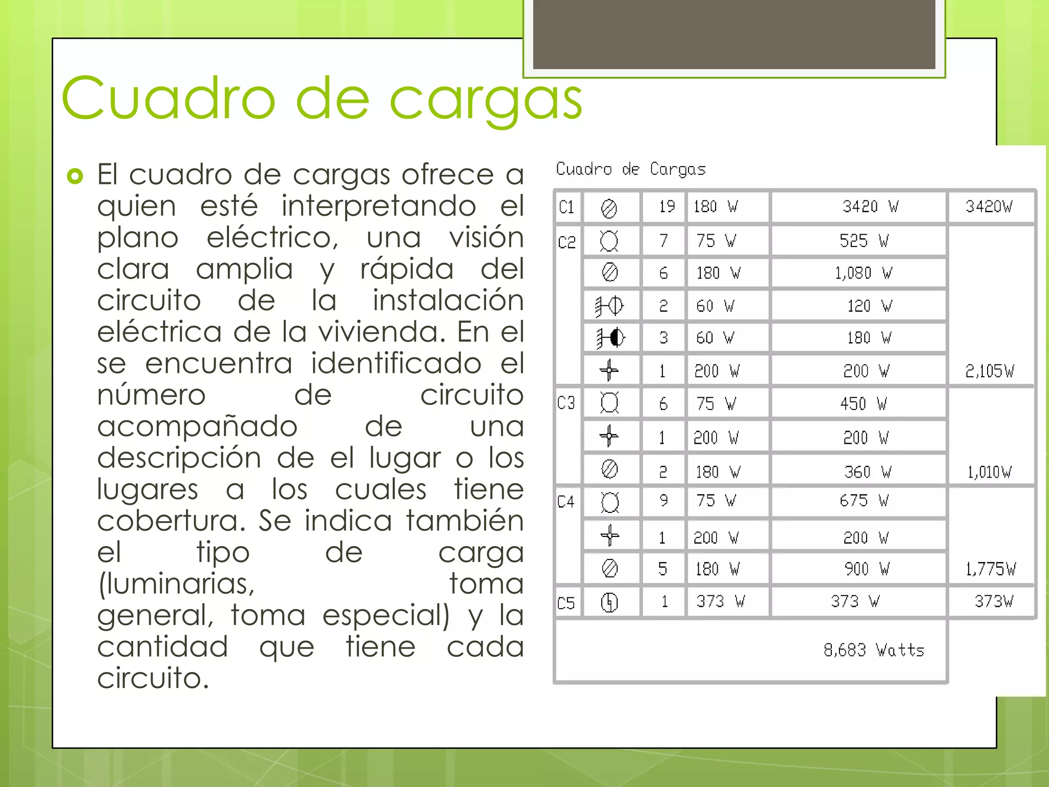 Cálculo de cargas eléctricas