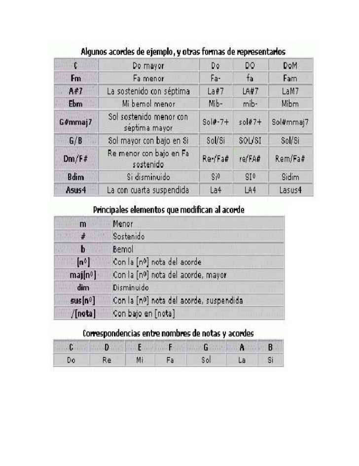 Cuadro de cifrado americano