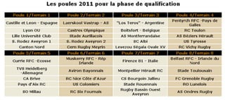 Cuadro de Competición TOP 12 Rodez 2011