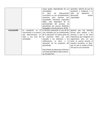 EVALUACIÓN

La evaluación es el
instrumento o la manera
que determinamos un
valor a una serie de
actividades.

mayor grado, dependiendo de sus
necesidades.
Es
decir
las
adecuaciones
curriculares no son procedimientos
exclusivos para alumnos con
necesidades educativas especiales
(NEE), esto dependerá de la
particularidad del proceso de
aprendizaje del alumno (Gabinete
Pedagógico Interdisciplinario, 2010).
El término evaluación es uno de los
más utilizados por los profesionales
de la educación. En buena parte de
las ocasiones dicho uso está
asociado a los exámenes y las
calificaciones, es decir, a la
valoración de los productos del
aprendizaje.
http://www.ite.educacion.es/formac
ion/materiales/90/cd_09/cursofor/c
ap_4/cap4a.htm

aprendan, además de que los
ayudamos a integrarse a la
vida,
los
apoyamos
a
desarrollar
nuevas
capacidades.

Aprendí que hay distintas
formas para evaluar a los
alumnos y que es de suma
importancia que tengamos un
seguimiento para ver que
tanto se avanzó durante el
trayecto formativo, es decir,
que no solo se evalúa al final,
sino que es una constante.

 