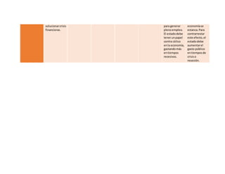 solucionarcrisis
financieras.
para generar
plenoempleo.
El estadodebe
tenerunpapel
contra cíclico
enla economía,
gastandomás
entiempos
recesivos.
economíase
estanca.Para
contrarrestar
este efecto, el
estadodebe
aumentarel
gasto público
entiemposde
crisiso
recesión.
 
