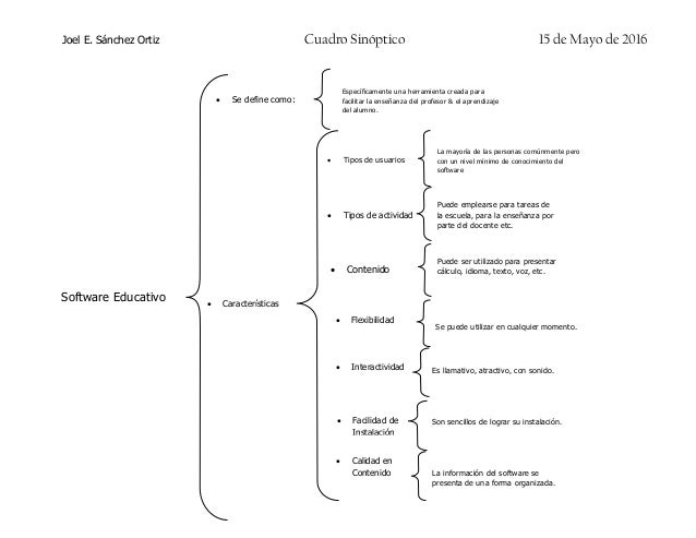 Triazs Cuadro Sinoptico Del Software Educativo