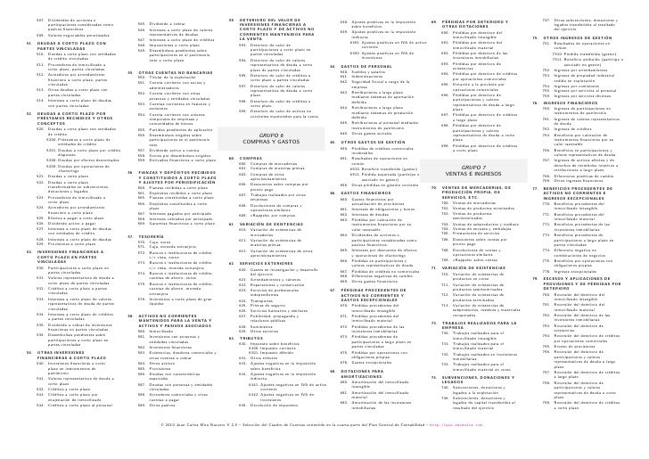 Cuadro De Cuentas Plan General Contable 2021 Pdf Producto Interesante Cuadro De Cuentas Plan General Contable 2021 Pdf Producto Interesante