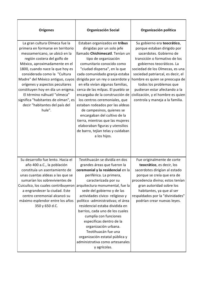 Cuadro de cultura_mesoamericanas