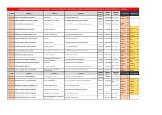 # 
Código 
Nombres 
EMPRESA 
Dirección 
Teléfono Empresa 
Teléfono Alumno 
Horario de Trabajo 
1 
0214274 
BONETT ROJAS DANIEL MAURICIO 
Innova-UFPS 
Av. Gran Colombia #12E96 
5776655 Ext. 235 
3165361968 
4 p.m. - 8 p.m 
Octubre 09 - 3 p.m 
ok 
2 
1210369 
URBINA MENDOZA ANDERSON SAMIR 
DATT - Municipio de Los Patios 
Av. 10 #28-46 Segundo Piso (Arturo Rodriguez) 
5809524 Ext. 103 
3168688978 
2p.m. - 6 p.m. 
4 
1211101 
LEAL ALVAREZ HAROLD JILMAR 
Activos y Finanzas 
Av. 4 #10-90 Centro Comercial Plaza (Fabiana Alvarez) 
5716162 
3138040490 
8am-12-2-6p.m 
Sep 30- 2:35 p.m 
ok 
5 
1211169 
MARZOLA SERNA ELVIS CHARLIE 
Cruz Roja Colombiana 
Av. 2 #19-52 Barrio Blanco 
5725600 
3153828010 
2 p.m - 6 p.m 
Octubre 20 - 3 p.m 
ok 
Nov 14 -10 a.m 
Ok 
6 
1211347 
ANGARITA ASCANIO ANDRES ALEXIS 
CDA Villa del Rosario S.A.S 
Av. Libertadores 2-100 Zona Franca 
5782184 
3204611254 
7 a.m. - 12 m 
Sep 23- 9 a.m. 
ok 
Nov 25 - 9:30 a.m 
Ok 
7 
1211385 
GARCIA RODRIGUEZ CLAUDIA NATALY 
CCP S.A.S 
Calle 11 #3-07 Oficina 304 
5729289 
31025179782 
2 p.m - 6 p.m 
Octubre 21 - 3p.m 
ok 
Nov 13 -4 p.m 
Ok 
8 
1211648 
GARCIA JAIMES ANDREA STEFANIA 
Vihonco-UVA-EPS 
Calle 9 #0-83 Barrio Latino (Rodolfo Arámbula) 
5715587 
3046747452 
8am-12-2-6p.m 
Sep 30- 2:00 p.m 
ok 
Nov 28 - 9:30 a.m 
Ok 
9 
1211673 
CACERES RAMIREZ YURLEY KARIME 
Cruz Roja Colombiana 
Av. 2 #19-52 Barrio Blanco 
5725600 
3102543841 
2 p.m - 6 p.m 
Octubre 20 - 3 p.m 
ok 
Nov 14 -10 a.m 
Ok 
10 
1211778 
GALVIS GARCIA LAURA LILIANA 
DATT - Municipio de Los Patios 
Av. 10 #28-46 Segundo Piso (Arturo Rodriguez) 
5809524 Ext. 103 
8 a.m. - 12 m 
Sep 26 - 9:30 a.m 
ok 
Nov 21 - 9:30 p.m 
Ok 
11 
1211796 
MARTINEZ RAMOS JONATHAN 
Cruz Roja Colombiana 
Av. 2 #19-52 Barrio Blanco 
5725600 
3167895398 
8a.m - 12 m. 
Sep 26 - 10 a.m 
ok 
Nov 14 -10 a.m 
Ok 
12 
1211855 
ALVAREZ PEREZ MARIA FERNANDA 
Almacenadora y Recuperadora de Materiales Industriales 
Calle 0C #7A-134 Barrio Panamericano 
5792994 
3163139419 
2 p.m- 6 p.m 
Sep 24 - 3 p.m 
ok 
Nov 25 - 4 p.m 
Ok 
13 
1211871 
CASANOVA OSPINA ANDERSON ENRIQUE 
ISAYES S.A.S. 
CC Bolivar Local A-15 (Laura Arenas) 
5763206 
3125280882 
8 a.m. - 12 m 
Oct 06- 10:a.m 
ok 
Dic 01 - 9:35 a.m 
Ok 
14 
1212074 
PARADA ROJAS YUREIDA 
C.I. Frontier Coal S.A.S 
Av.7 #21N-55 Centro Empresarial Estación Oficina 408 
5877777 
3212789478 
8 a.m. - 12 m- 2p.m. 6 p.m 
Sep 25 - 9 a.m. 
ok 
Nov 14 --9 a.m 
Ok 
15 
1212090 
GAONA ACOSTA ANA DEL CARMEN 
Unidad Administrativa Especial Aeronautica Civil 
Aeropuerto Camilo Daza (Napoleón Ibarguen) 
5874909 
3006593781 
8 a.m. - 12 m 
Oct 21- 9:30 a.m 
ok 
Nov 26 -- 9:20 a.m 
Ok 
# 
Código 
Nombres 
EMPRESA 
Dirección 
Teléfono Empresa 
Teléfono Alumno 
Horario de Trabajo 
16 
1212104 
CUELLAR JOVES JUAN FERNANDO 
Termo Tasajero S.A. E.S.P. 
San Cayetano - Vereda Puebnte Zulia 
5936262 Ext. 7009 
3188998121 
7 a.m. - 4 p.m 
17 
1212195 
RODRIGUEZ VACCA LIZETH TATIANA 
Colegio COMFANORTE 
Km. 3 - Vía Los Patios-La Floresta (Fanny Mantilla S.) 
5807123 
3214312542 
7a.m-12m-2p.m- 5p.m 
Oct 01 - 9:30 a.m 
ok 
Nov 21 - 9:50 a.m 
Ok 
18 
1212264 
MOSQUERA VARGAS KAREN JULIETH 
Excedentes de Norte S.A.S 
Av. 4 #7N-60 Zona Industrial 
5814215 
3178213269 
7 a.m. - 12 m 
Oct 09 - 9:30 a.m 
ok 
Nov 25 - 9:45 a.m 
Ok 
19 
1212406 
TORRES ARANGO MONICA ANDREA 
Torres Asociados ACDIET Ltda. 
Calle 11 #4-74 Of.307 Edificio Cúcuta Centro 
5727419 
8am-12-2-6p.m 
Oct 06 - 9.00 a.m 
ok 
Nov 13 - 3:30 p.m 
Ok 
20 
1212717 
PEÑA BAUTISTA EDGAR LEONARDO 
Distribuidora Serrano Medrano 
Av. 11 #8-38 Barrio El Llano 
5955356 
3203182716 
2 p.m - 6 p.m 
Sep 25- 4 p.m. 
ok 
Nov 18 - 4:30 p.m 
Ok 
21 
1212880 
RODRIGUEZ CONTRERAS ARTURO A. 
Mesa de Fortalecimiento a la población desplazada de N de S 
Calle 8A #0-55 Barrio Latino 
3008479422 
8a.m.-12m 
Primera Visita 
Primera Visita 
Segunda Visita 
UNIVERSIDAD FRANCISCO DE PAULA SANTANDER - FACULTAD DE CIENCIAS EMPRESARIALES-PLAN DE ESTUDIOS DE ADMINISTRACIÓN DE EMPRESAS-SEMESTRE DE PRÁCTICA 
Segunda Visita 